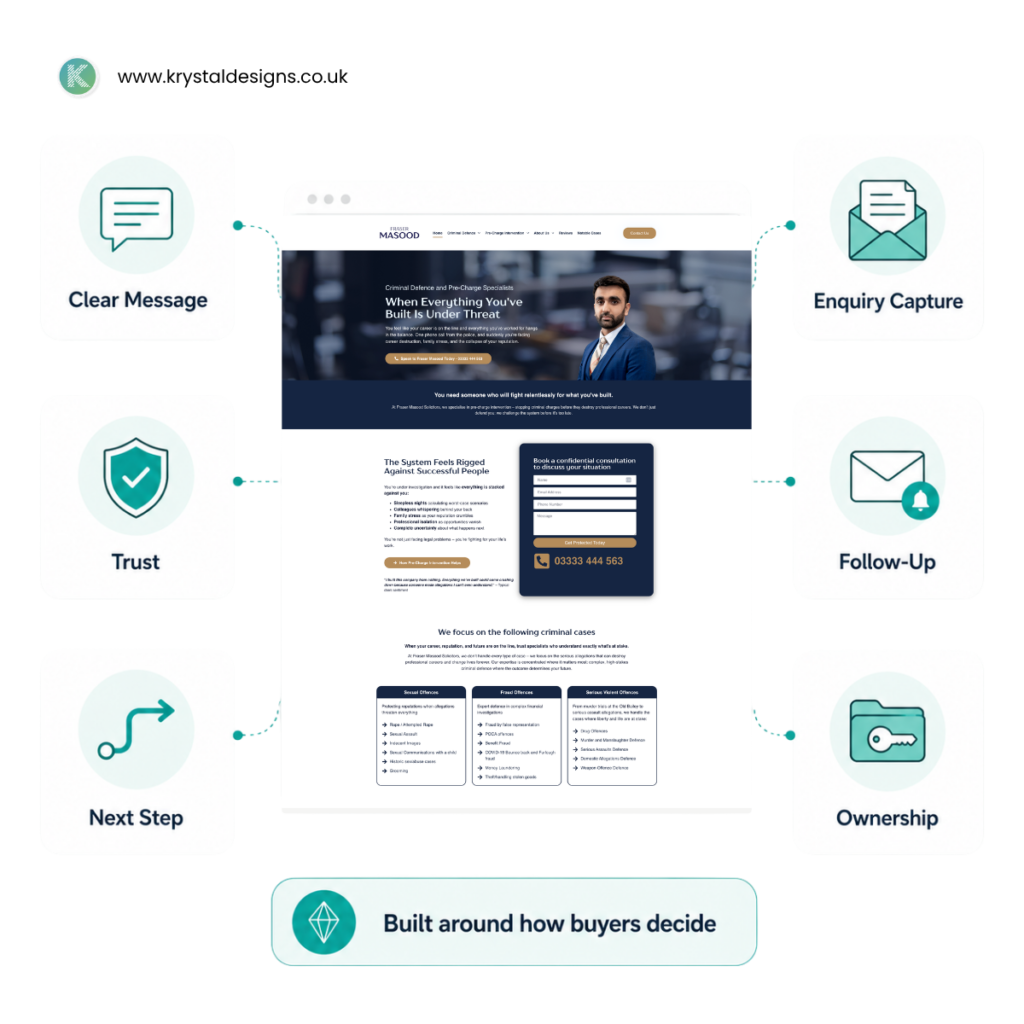 Web Design Features - Fraser Masood