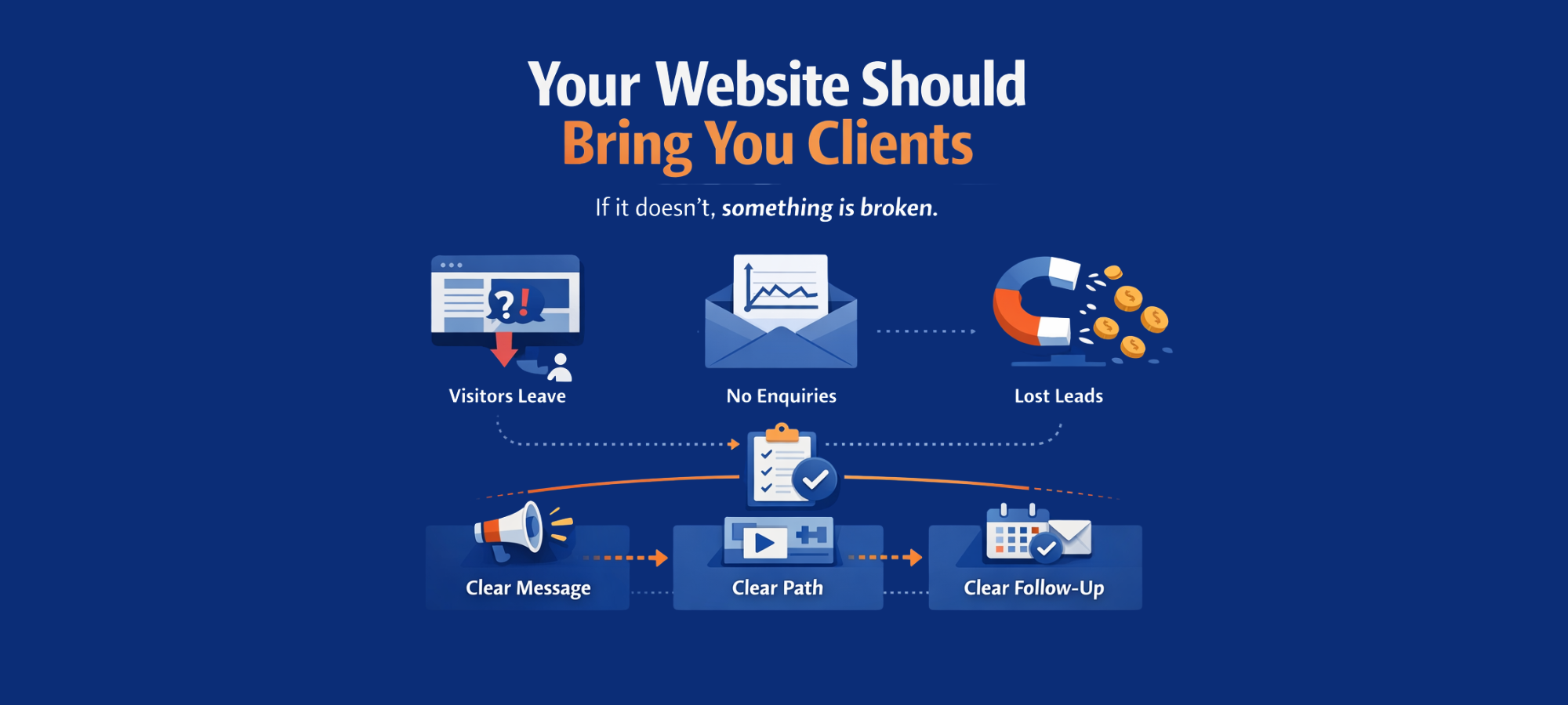 Why Your Website Isn’t Generating Leads (And What to Fix First)