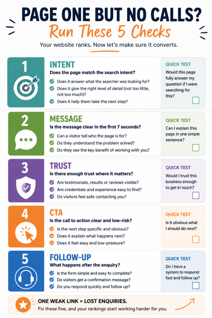 Page one but no calls