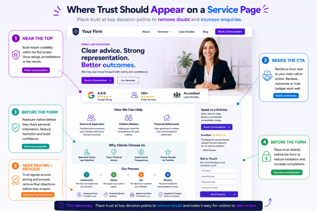 Where trust should appear