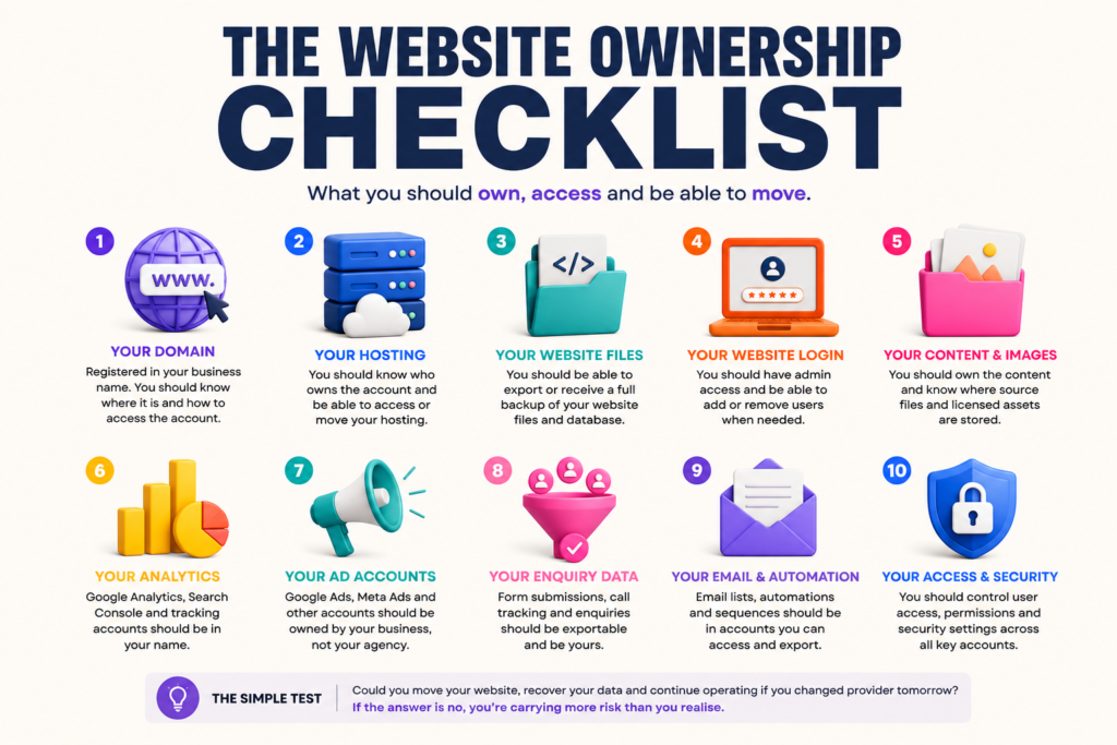 Website Ownership: What Should You Actually Own After It’s Built? 1 The Website Ownership Checklist