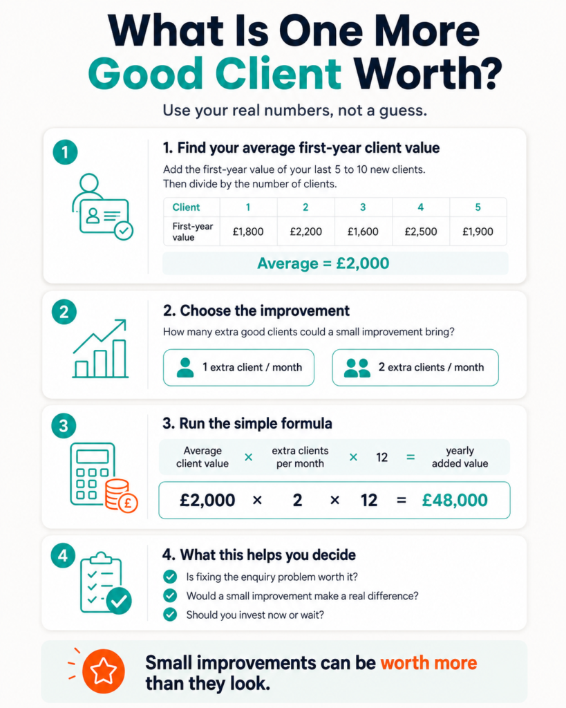 What Is a New Client Worth to Your Business? 1 What is one more good client worth?