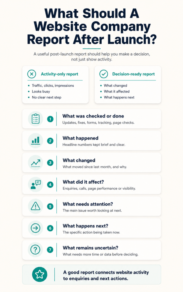 What a Useful Post-Launch Report Actually Includes